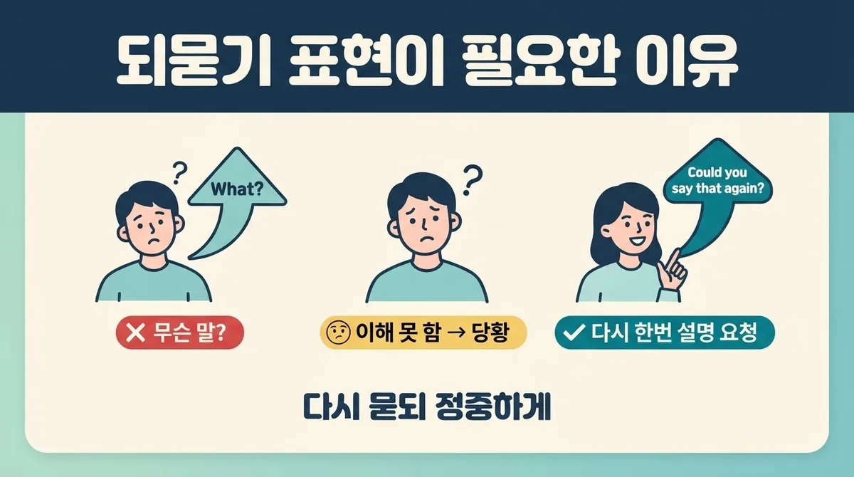 영어회화 표현, 요즘 뜨는 정중한 되묻기 표현 모음