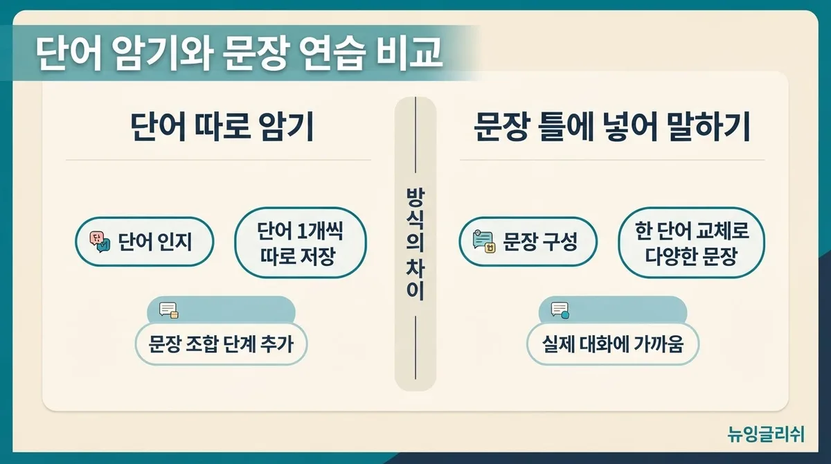 영어회화에서 아는 단어가 많은데도 문장이 안 나오는 이유와 해결법