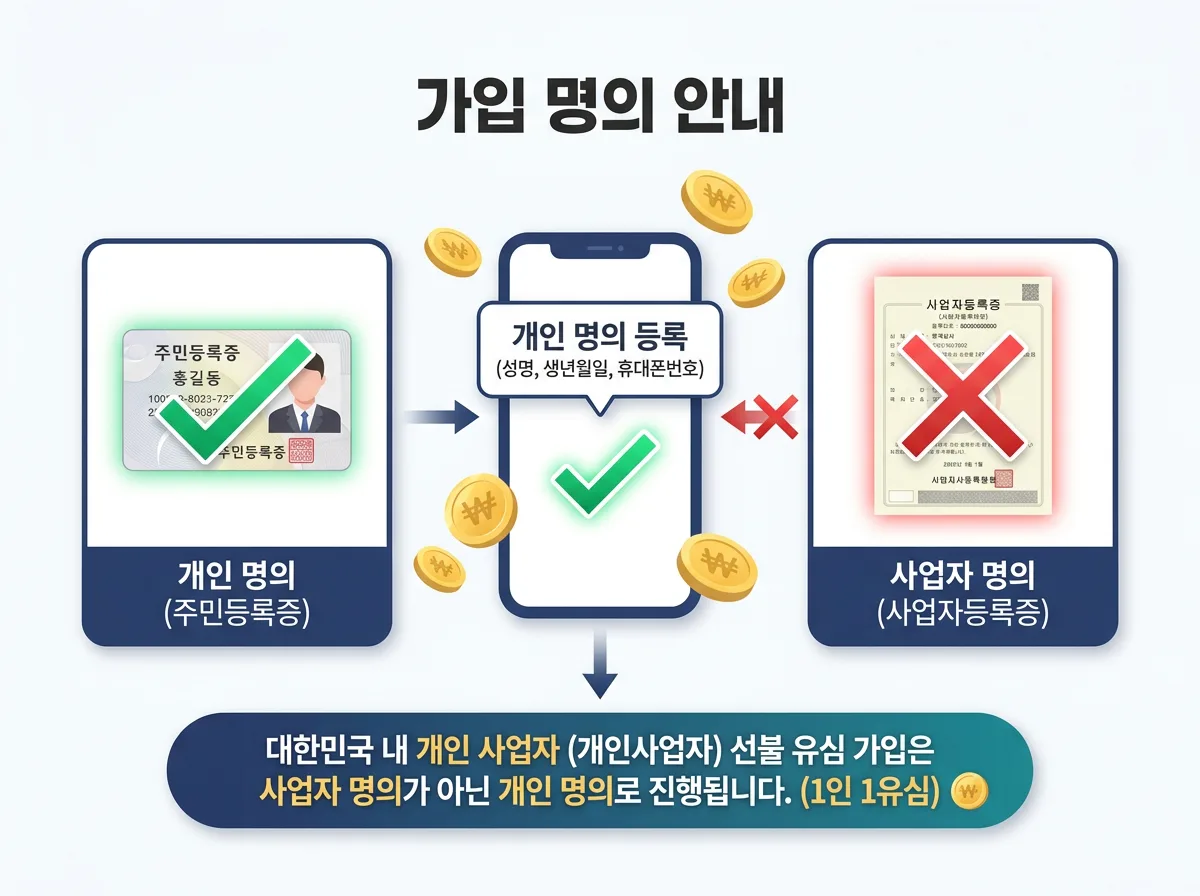 개인사업자가 세컨폰을 개통할 때 알아야 할 점은?