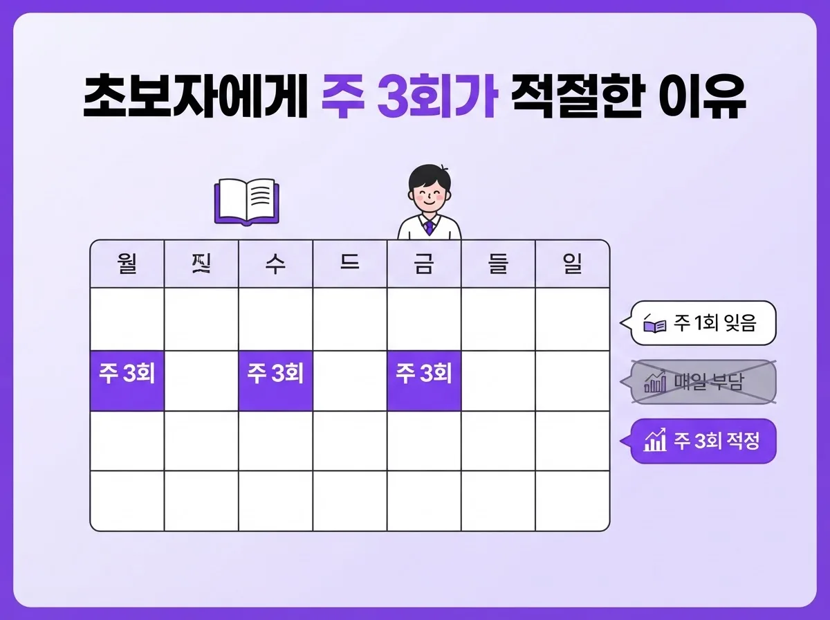 동두천영어회화 초보자 일대일 집중 주 3회 원어민처럼 말하기
