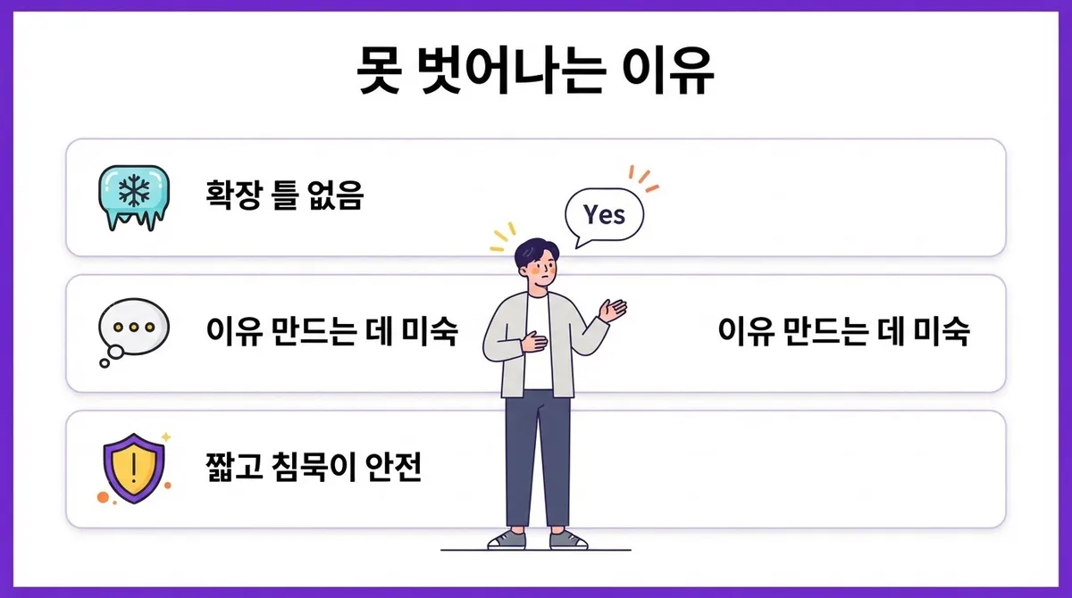 왕초보 영어회화 질문에 짧게 답하는 연습부터 문장 확장까지