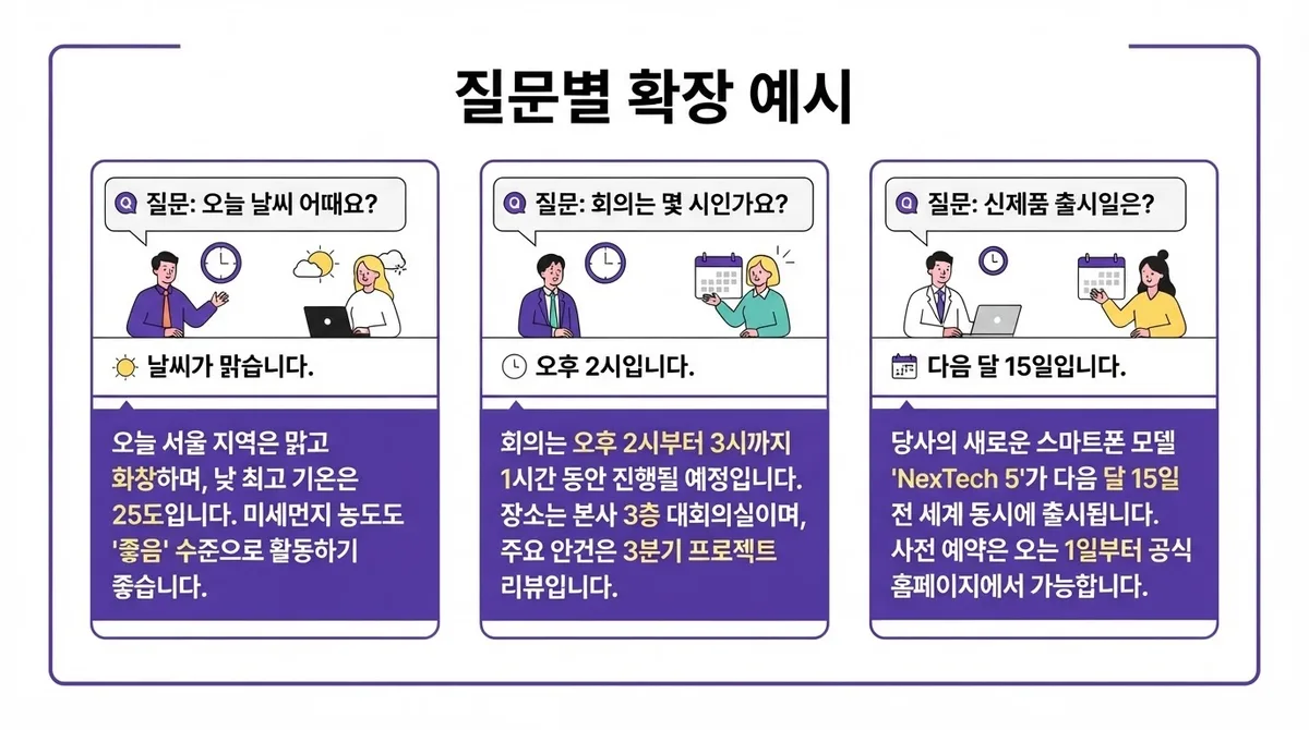 왕초보 영어회화 질문에 짧게 답하는 연습부터 문장 확장까지