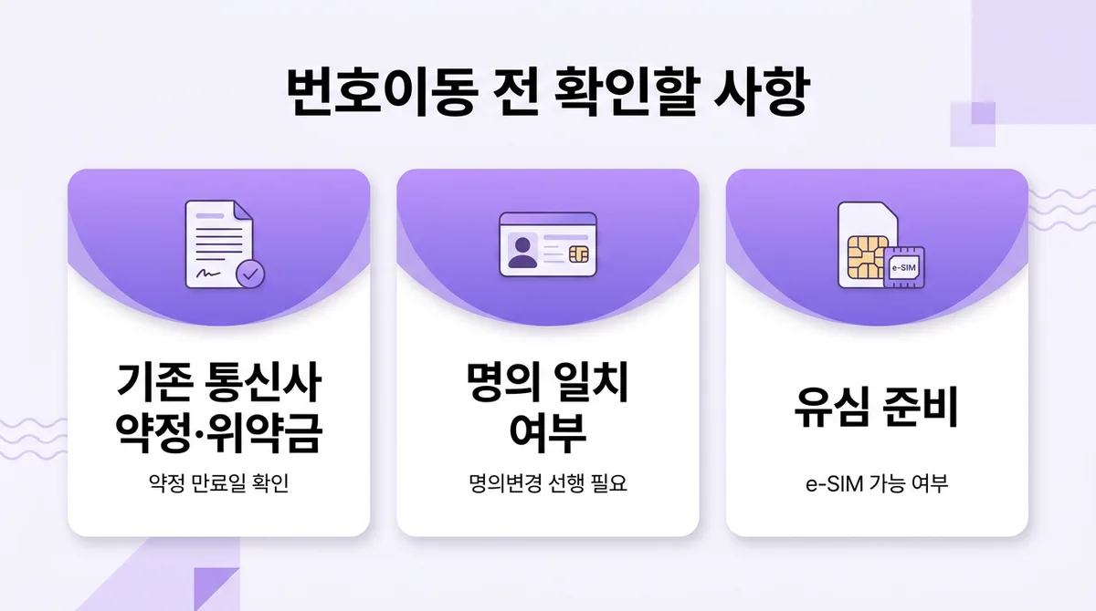 알뜰폰 번호이동 방법 한눈에 정리