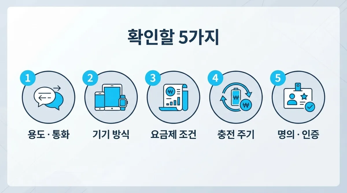 부산 업무용 선불폰, 번호 하나 더 만들기 전 확인할 5가지