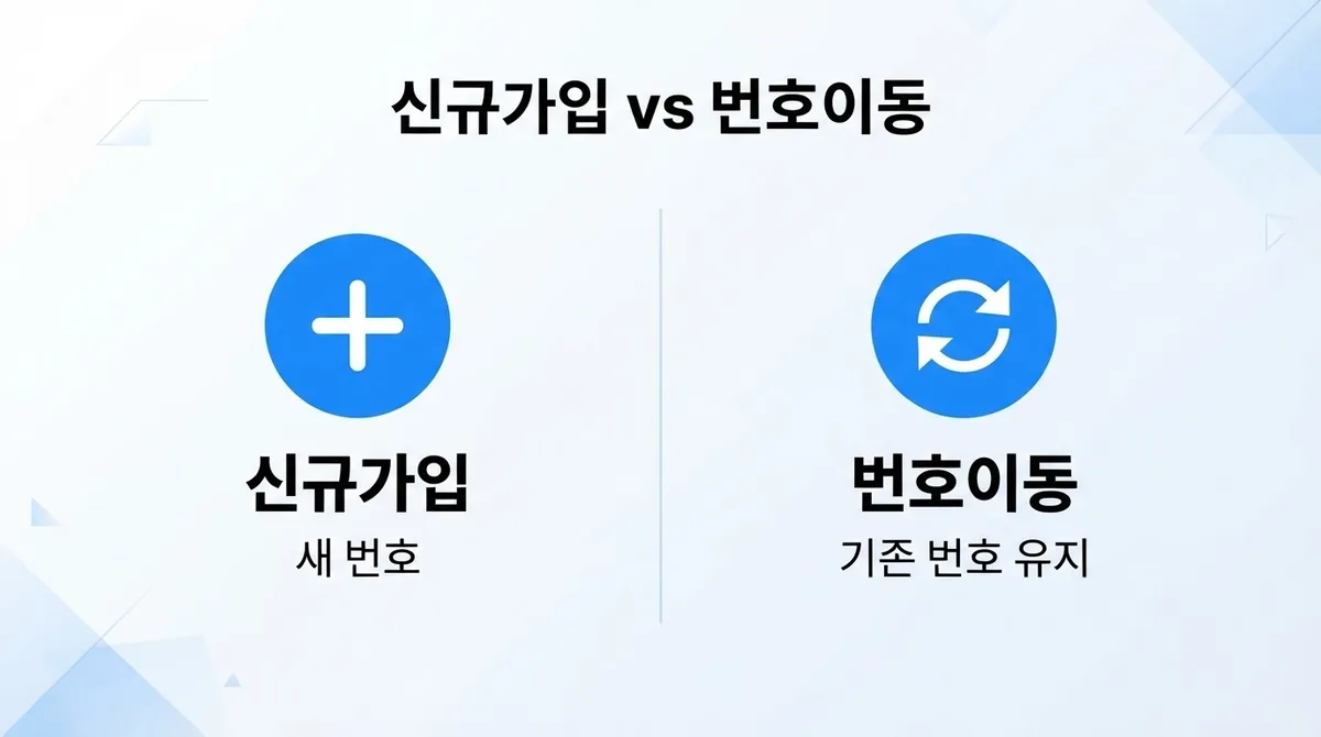 선불폰 개통이 처음이라면 꼭 확인해야 할 준비물과 진행 순서
