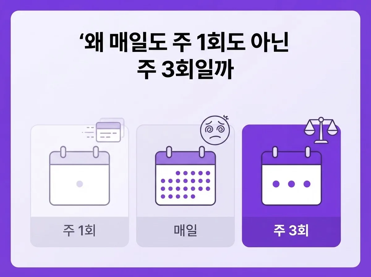 동두천영어회화 초보자 일대일 집중 주 3회 원어민처럼 말하기