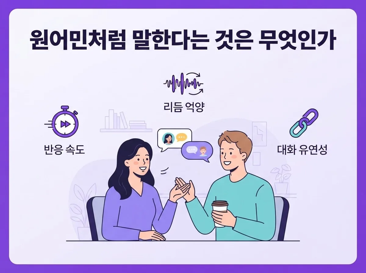 동두천영어회화 초보자 일대일 집중 주 3회 원어민처럼 말하기