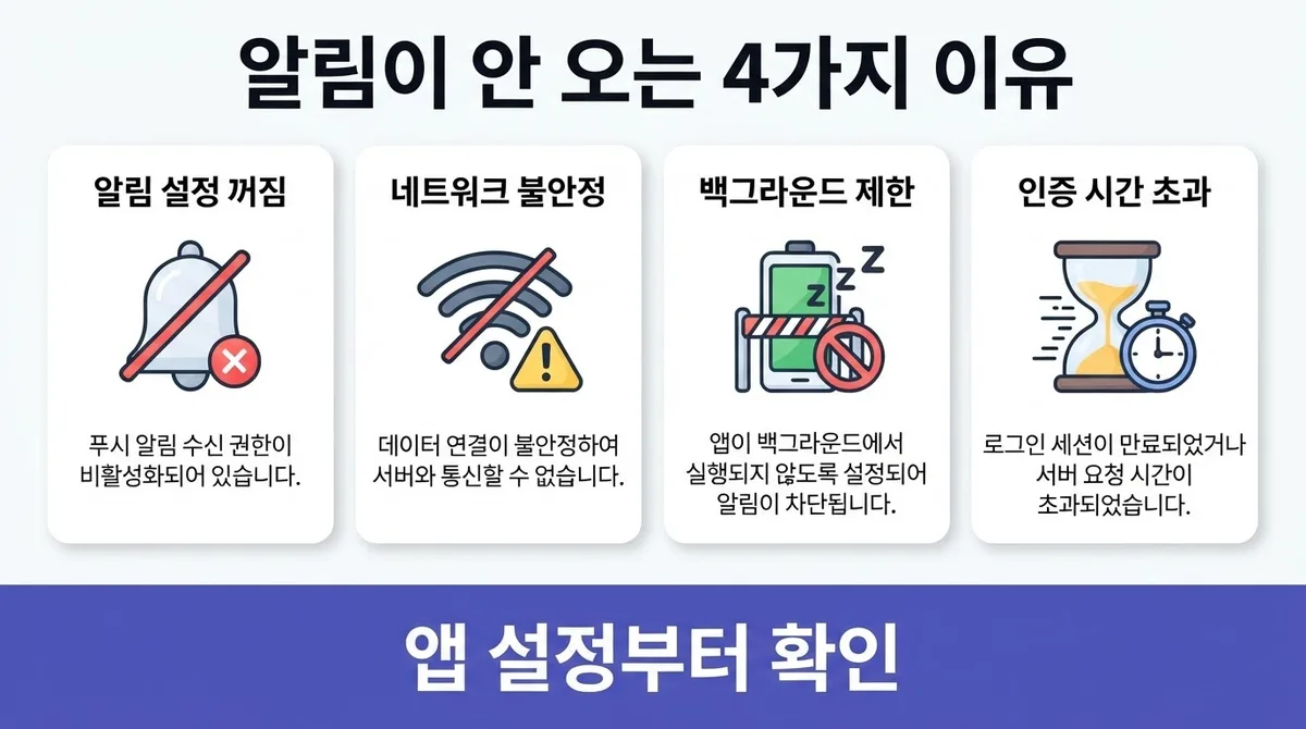 선불폰 신청 방법, 간편인증 안 되길래 당황했던 썰