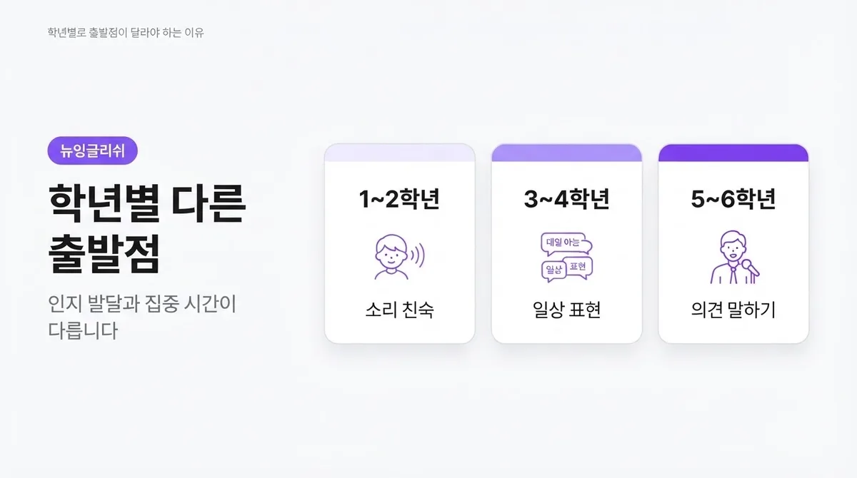 초등학생 영어회화, 처음 시작할 때 꼭 체크해야 할 5가지