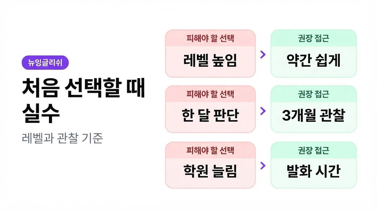 초등학생 영어회화, 처음 시작할 때 꼭 체크해야 할 5가지