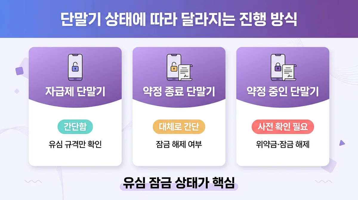 기존 휴대폰 그대로 알뜰폰 개통하는 방법