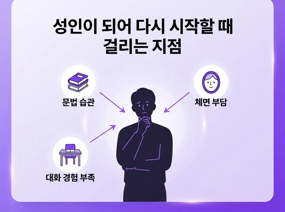 안양영어회화 일대일 집중 성인 입 트이는 비결 2026년