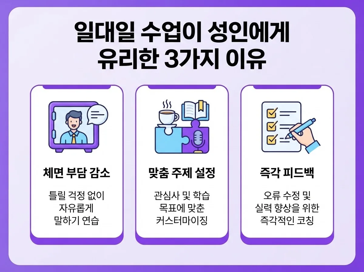 안양영어회화 일대일 집중 성인 입 트이는 비결 2026년