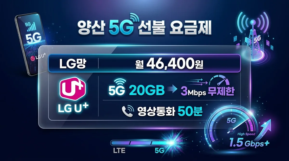 양산선불폰 5G 요금제 빠르게 셀프개통으로 당일 가입하는 방법