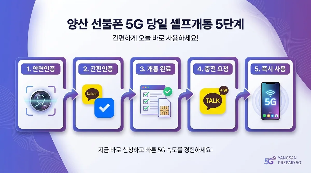 양산선불폰 5G 요금제 빠르게 셀프개통으로 당일 가입하는 방법