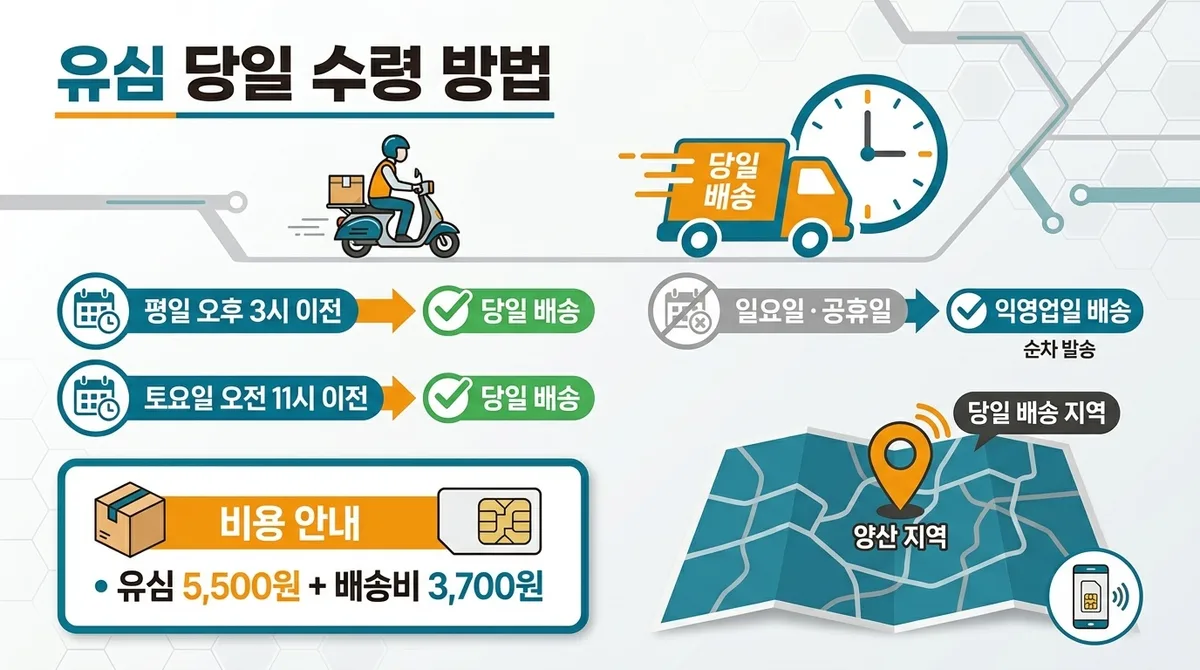 양산선불폰 5G 요금제 빠르게 셀프개통으로 당일 가입하는 방법