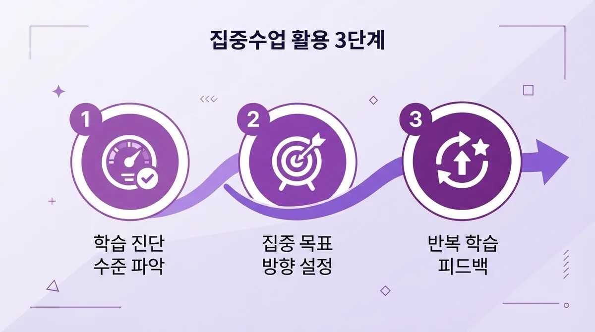 동두천영어회화 요즘 뜨는 일대일 집중수업, 혜택 총정리