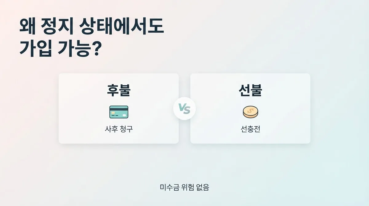 휴대폰 정지 선불폰 요즘 이렇게 씁니다 - 약정 없이 충전한 만큼만 쓰는 임시 번호 활용법