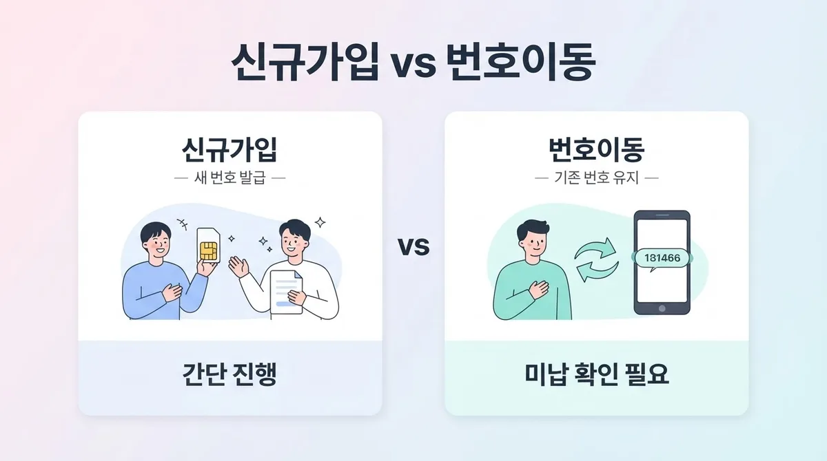 휴대폰 정지 선불폰 요즘 이렇게 씁니다 - 약정 없이 충전한 만큼만 쓰는 임시 번호 활용법