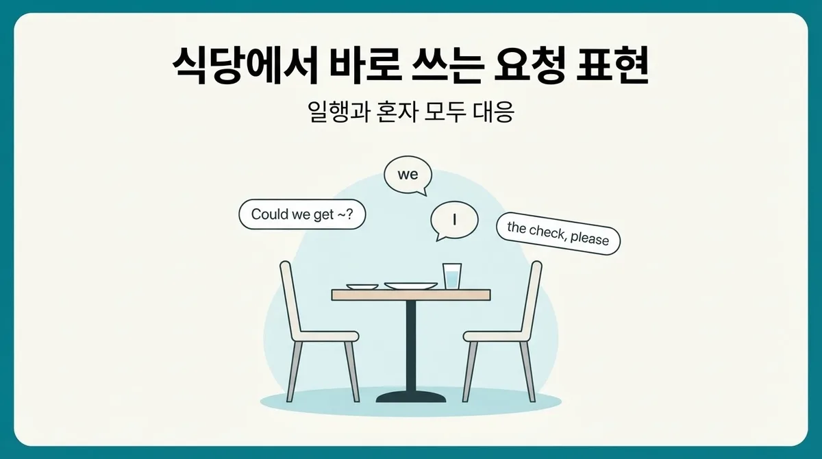 영어로 부탁하기, 카페·호텔·식당에서 바로 쓰는 상황별 표현
