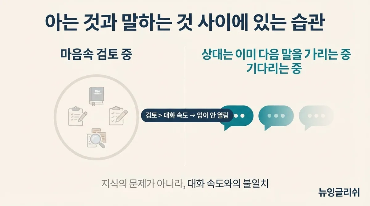 영어는 아는데 왜 입이 안 떨어질까? 영어회화가 막히는 결정적인 습관