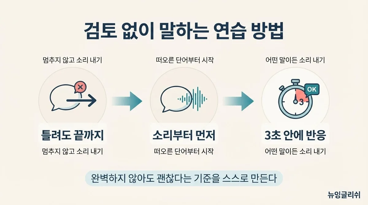 영어는 아는데 왜 입이 안 떨어질까? 영어회화가 막히는 결정적인 습관