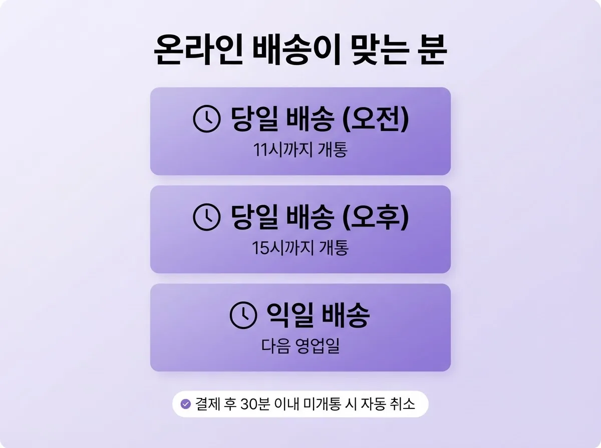 선불 KT유심 개통 가이드, 편의점·온라인 구매처 비교 총정리