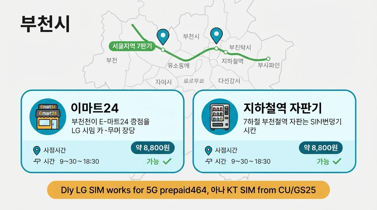 부천선불폰 5G 요금제로 가입가능한 방법