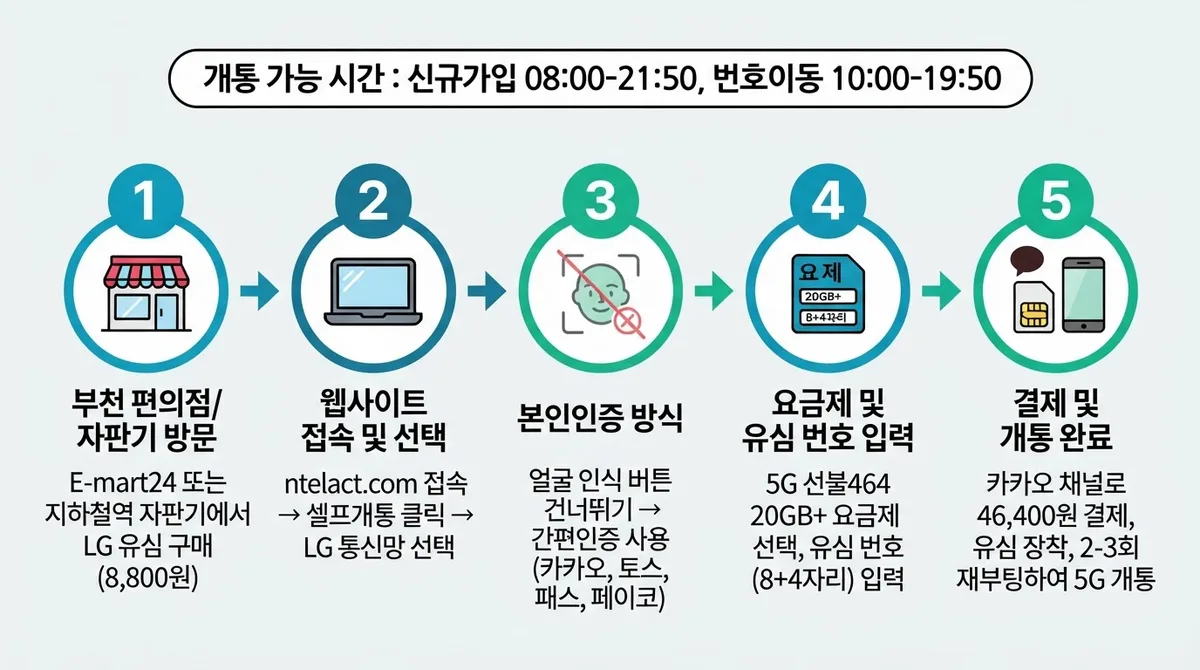 부천선불폰 5G 요금제로 가입가능한 방법