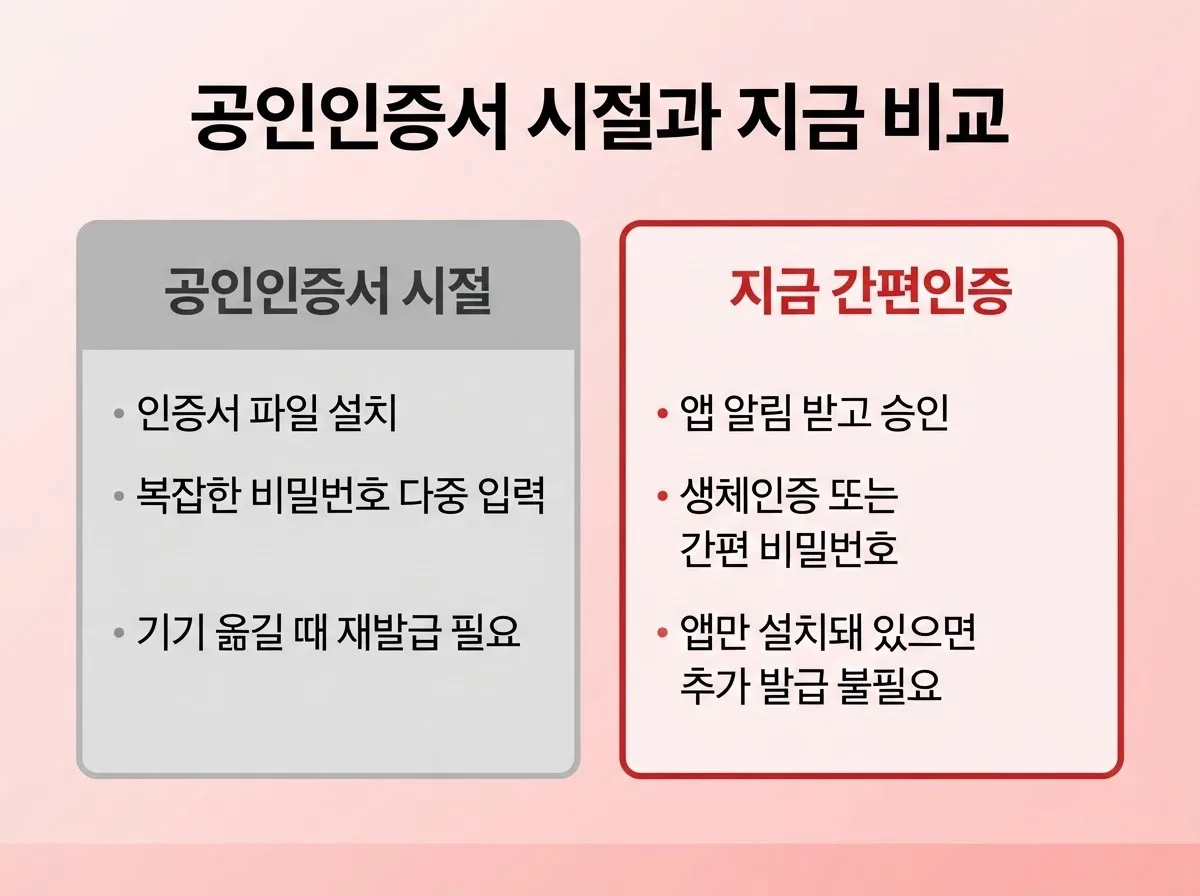 간편인증으로 선불폰 개통하는 법, 복잡한 공인인증서 없이 완료하는 순서