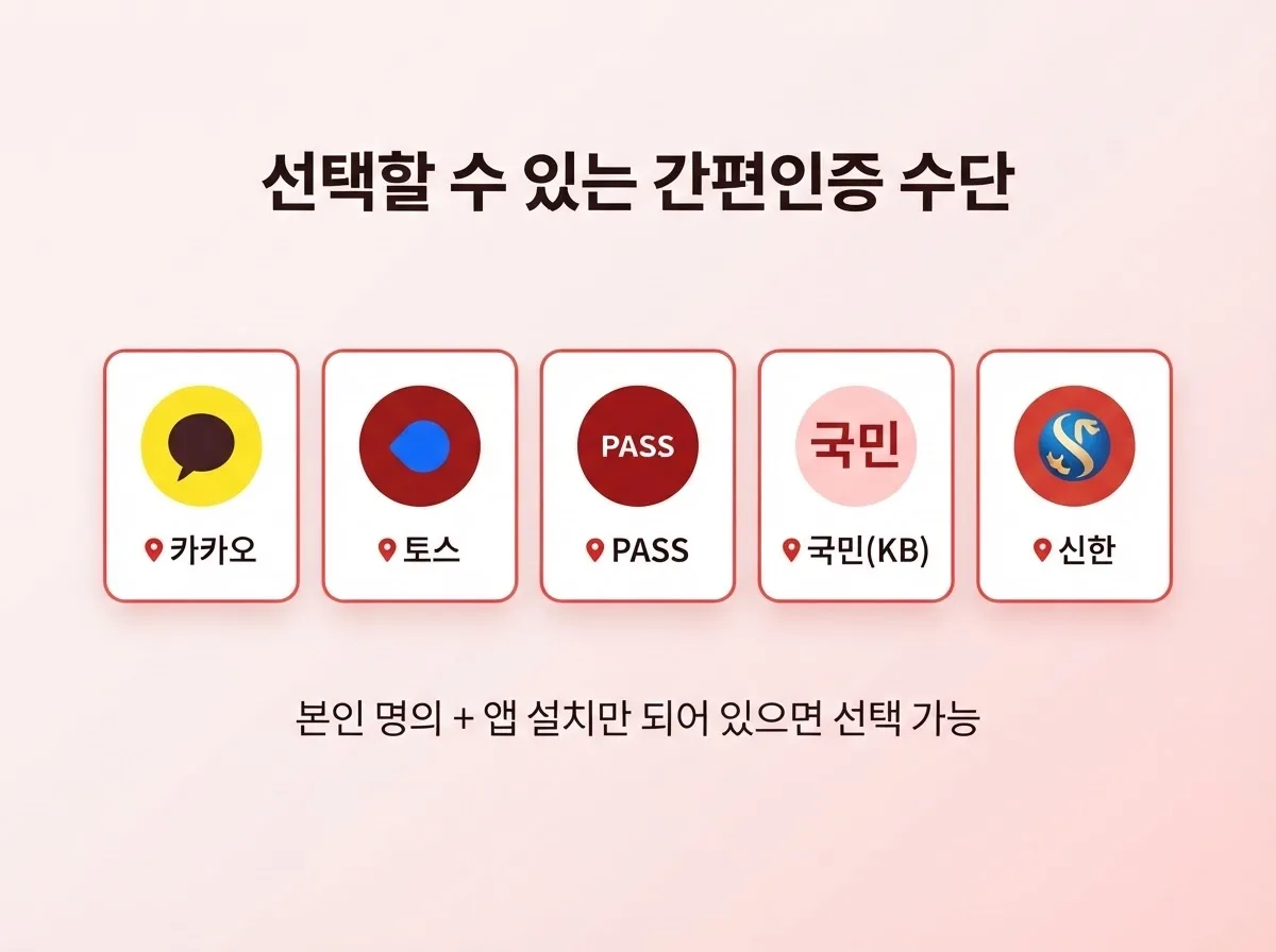 간편인증으로 선불폰 개통하는 법, 복잡한 공인인증서 없이 완료하는 순서