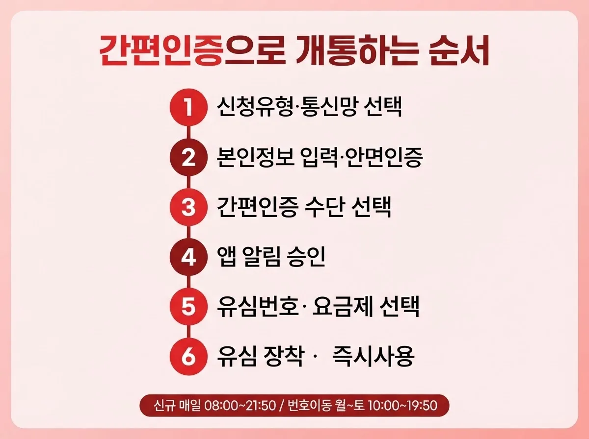 간편인증으로 선불폰 개통하는 법, 복잡한 공인인증서 없이 완료하는 순서