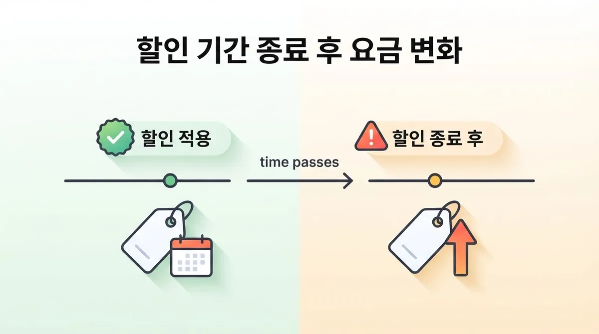 알뜰폰 통신비 절약한다고 좋아했는데 놓칠 뻔한 주의사항 하나