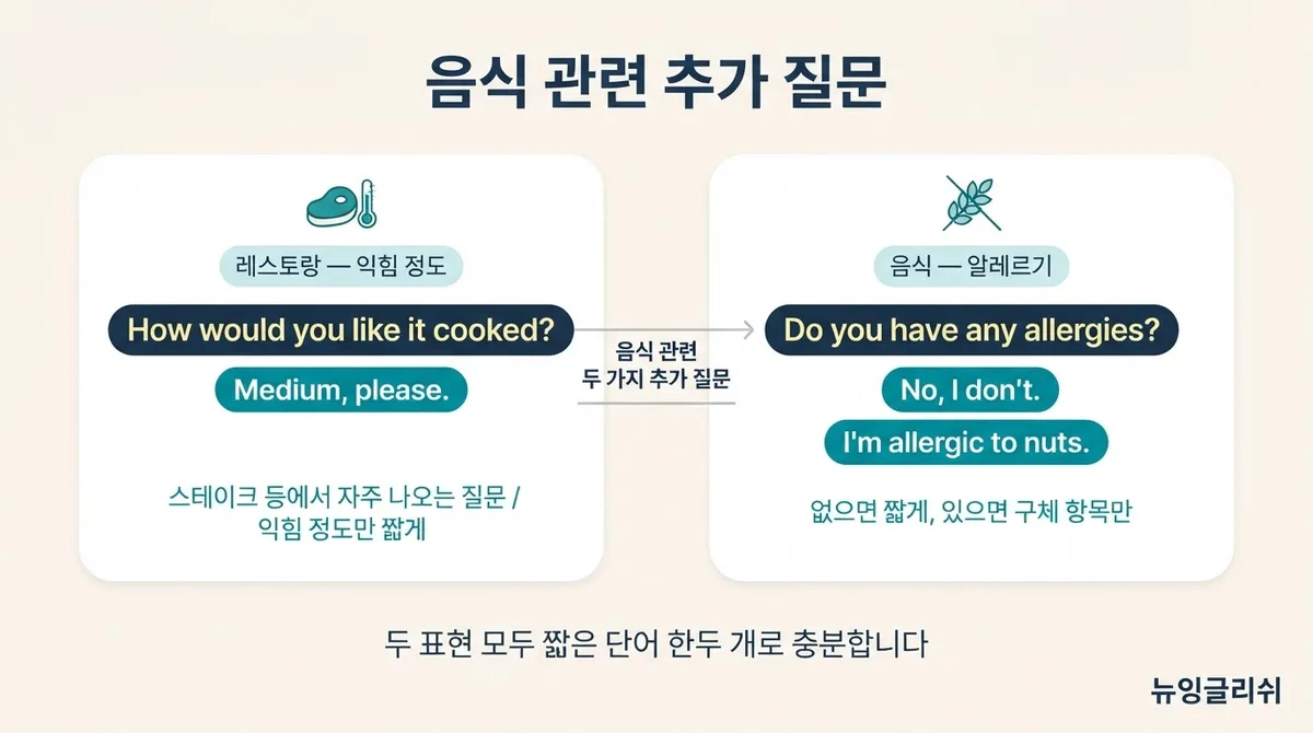 여행 영어회화, 주문은 했는데 추가 질문에 말문이 막힌다면?