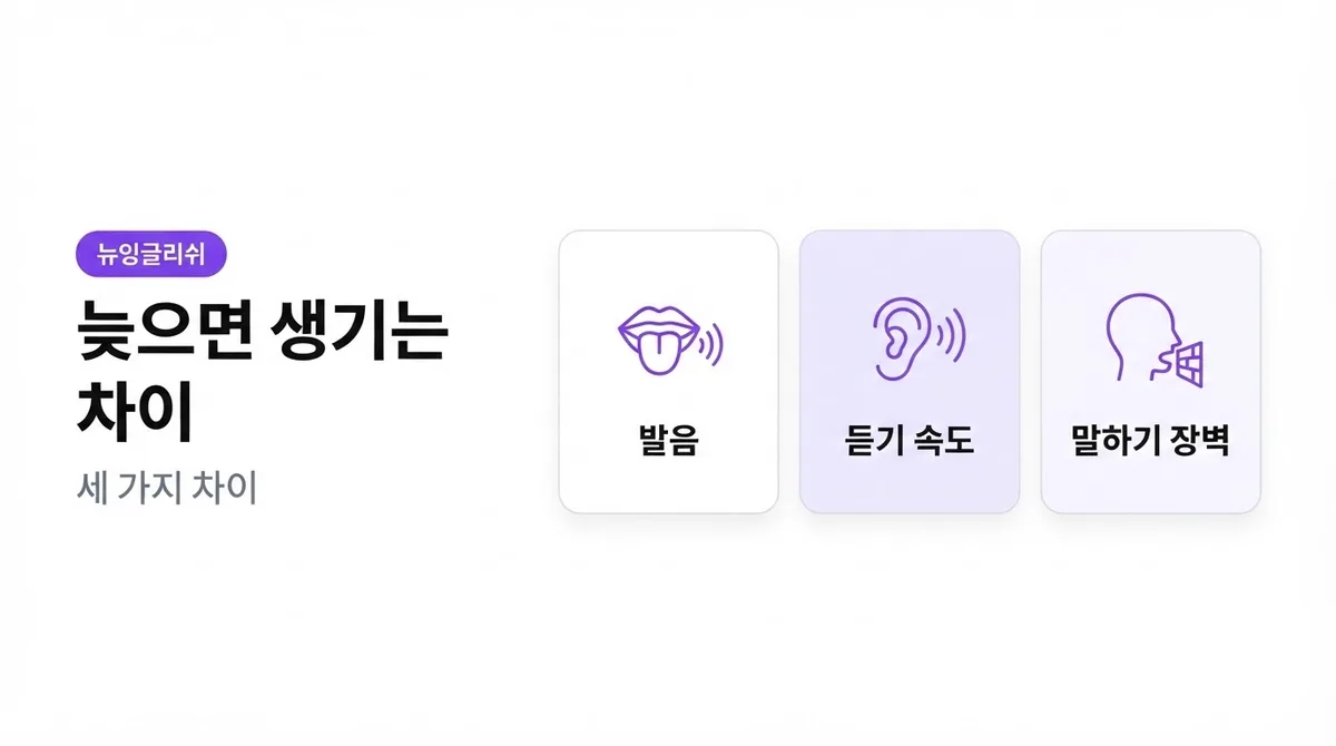 학원만 보내면 끝? 우리 아이 영어교육, 시기가 먼저입니다