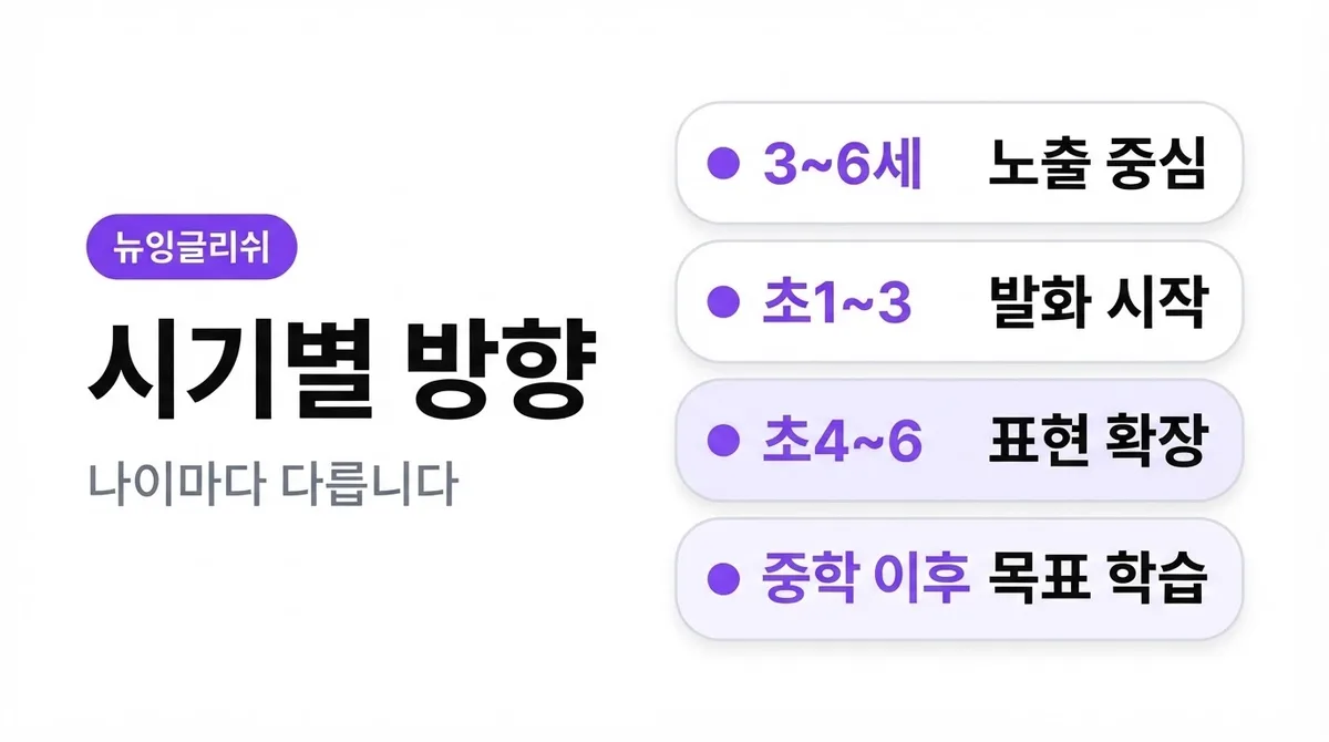 학원만 보내면 끝? 우리 아이 영어교육, 시기가 먼저입니다