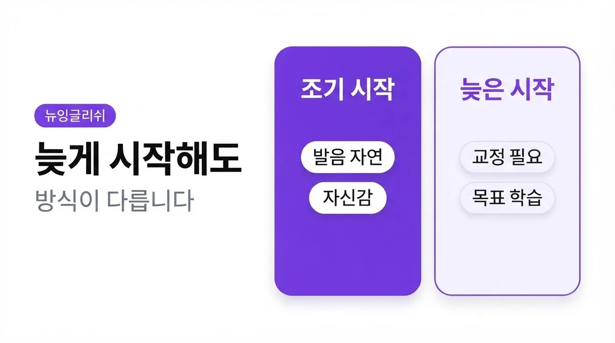 학원만 보내면 끝? 우리 아이 영어교육, 시기가 먼저입니다
