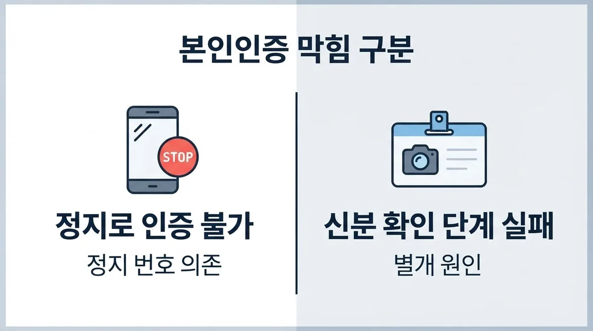 휴대폰 미납 때문에 본인인증도 막혔다면? 내 명의 번호 만드는 현실적인 방법