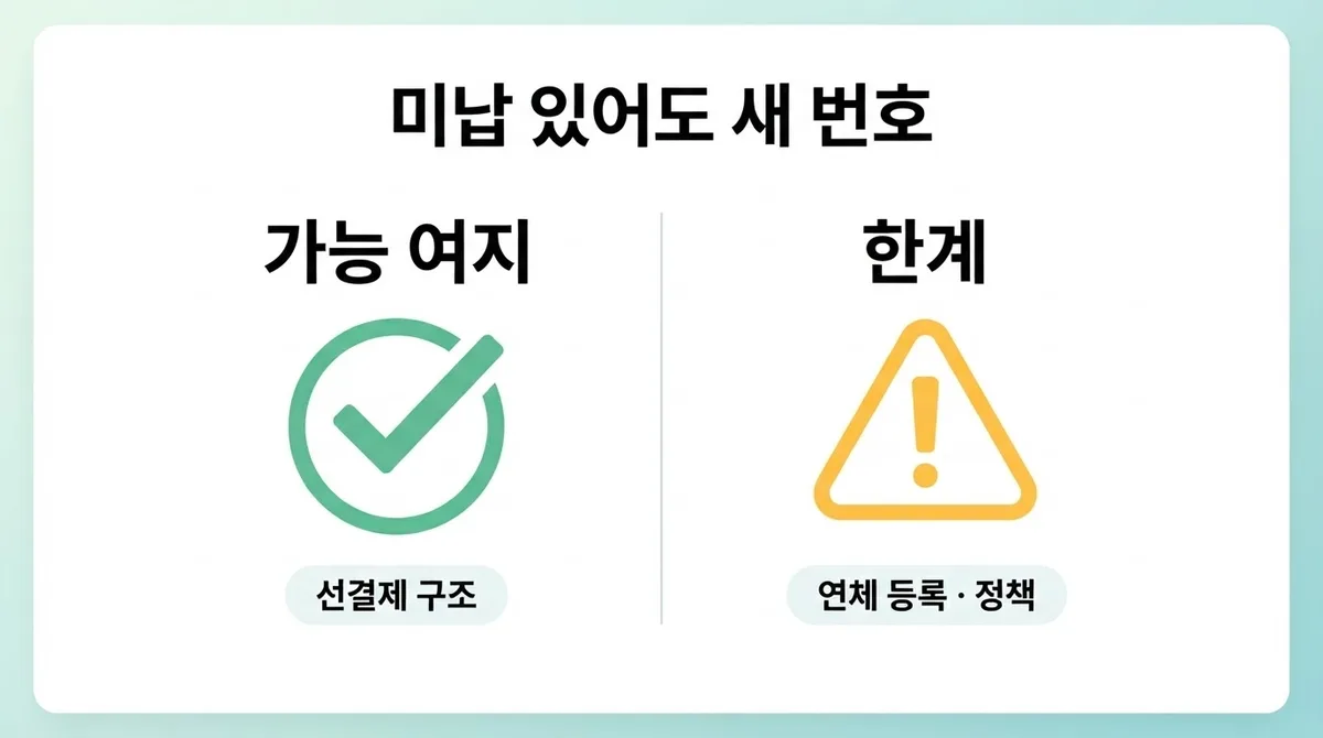 휴대폰 미납 때문에 본인인증도 막혔다면? 내 명의 번호 만드는 현실적인 방법