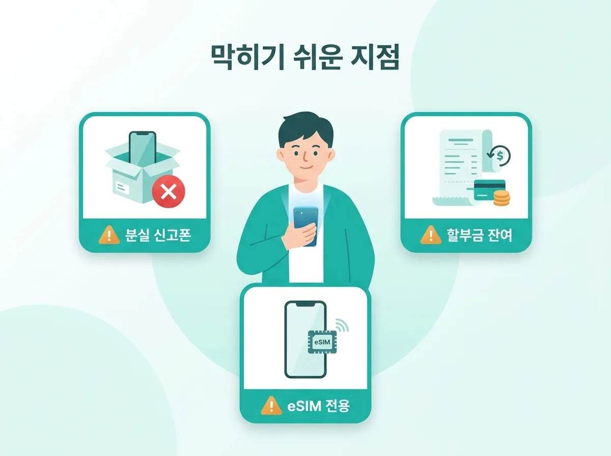 직권해지폰으로 선불폰 사용 밥법