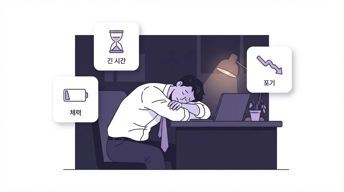 직장인 영어회화 퇴근 후 지칠 때 하루 25분 영어회화 수업