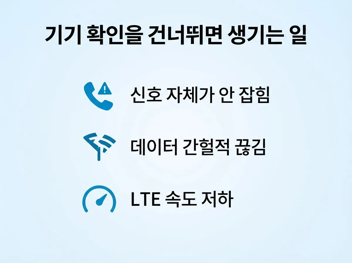선불 LG유심 개통 방법, LG망 지원 기기 확인부터 등록까지 전 과정