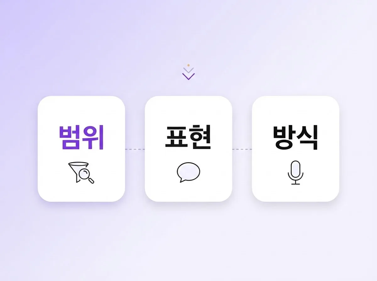 시험대비 영어회화 요즘 많이 쓰는 단기 점수UP 전략 모음