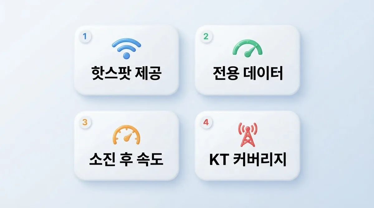 앤텔레콤 KT망 선불폰으로 핫스팟 무제한 요금제 고르는 법