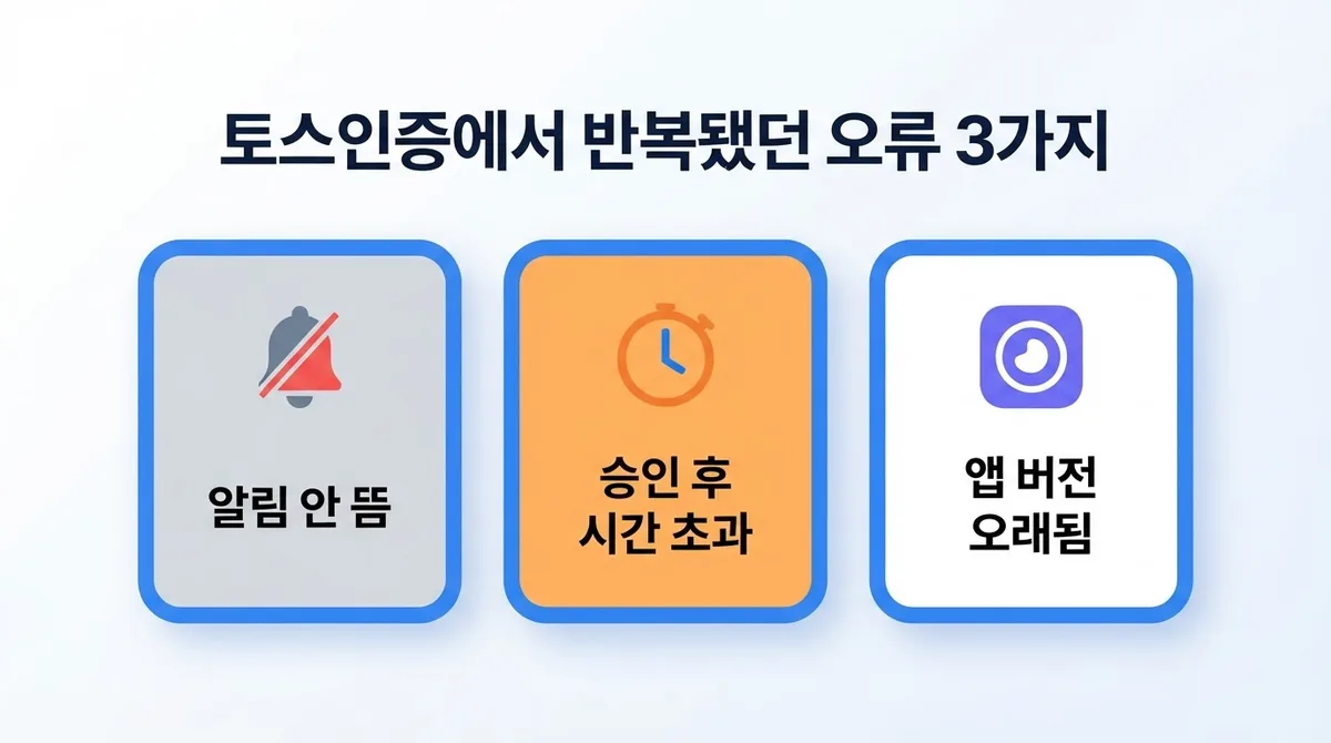 토스인증 선불폰 개통, 계속 인증 오류나서 결국 써본 이야기