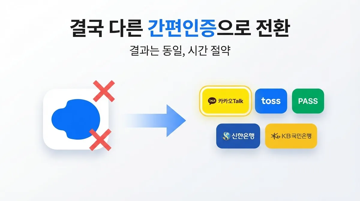 토스인증 선불폰 개통, 계속 인증 오류나서 결국 써본 이야기