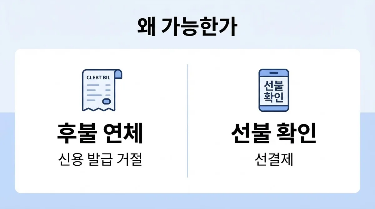 휴대폰 요금 연체가 있어도 본인명의 번호가 필요할 때 확인할 방법
