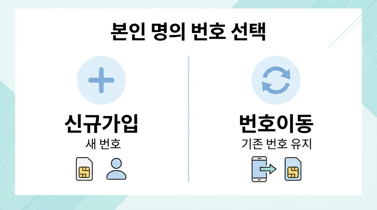 휴대폰 요금 연체가 있어도 본인명의 번호가 필요할 때 확인할 방법