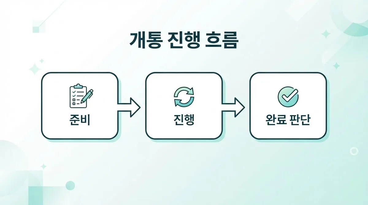 휴대폰 요금 연체가 있어도 본인명의 번호가 필요할 때 확인할 방법