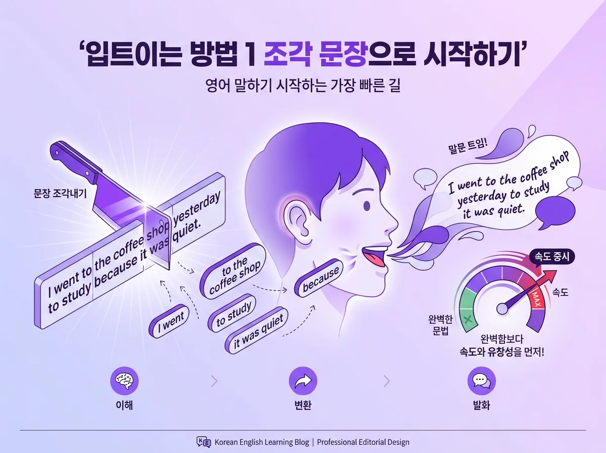 영어말하기 왜 아직도 영어가 안 될까 입트이는 3가지 방법